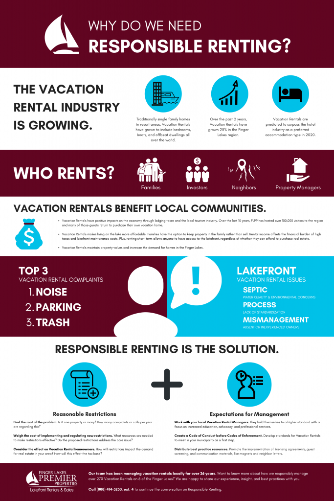 Infographic for Responsible Renting
